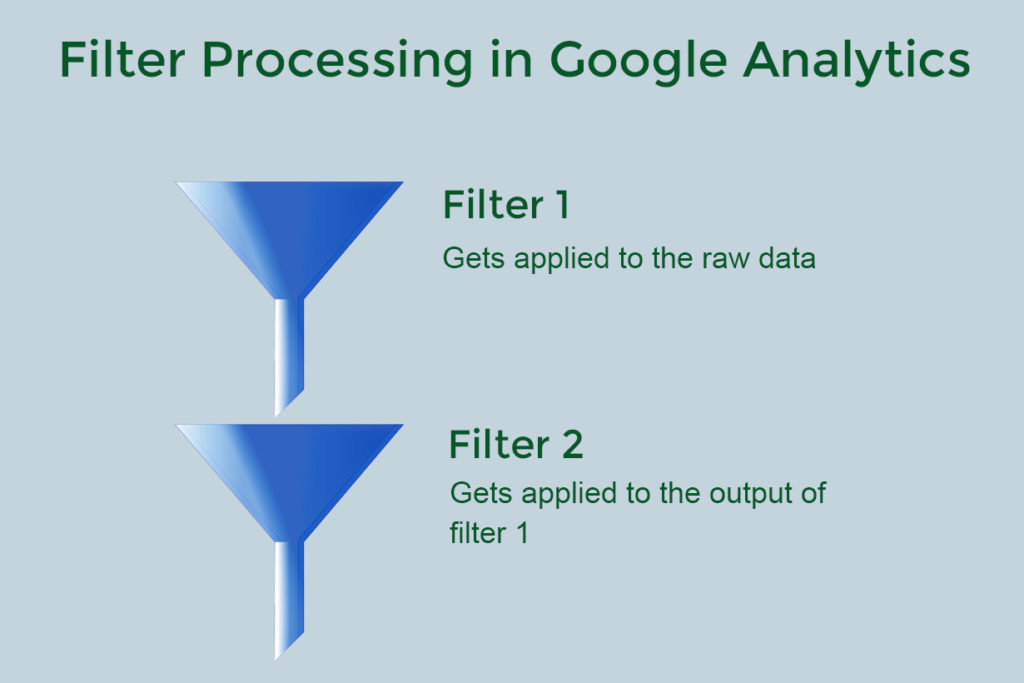 filter processing