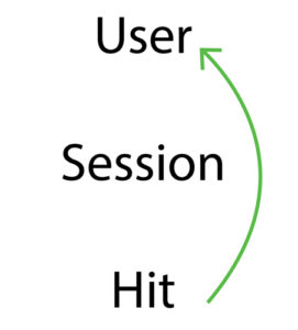 user hit approach